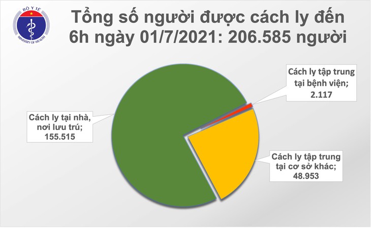 cach ly sang 1